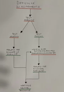 mobilità-schema